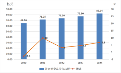 2024年獲嘉縣五金產品零售市場發展統計公報