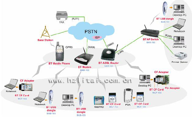藍牙模塊在嵌入式通信設備中的應用 以CC2540/CC2541模擬6410與2440功能場景為例