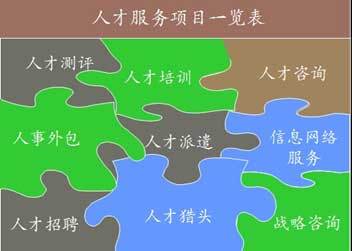 第十三屆高洽會人力資源服務業(yè)展示推介會盛大啟幕，共繪行業(yè)新藍圖